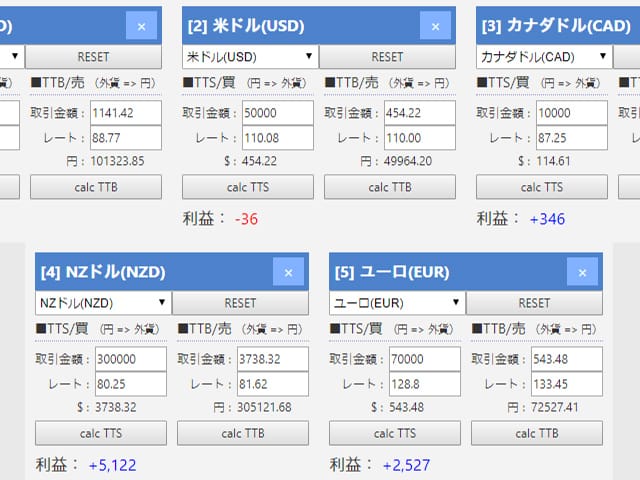 外国為替取引管理