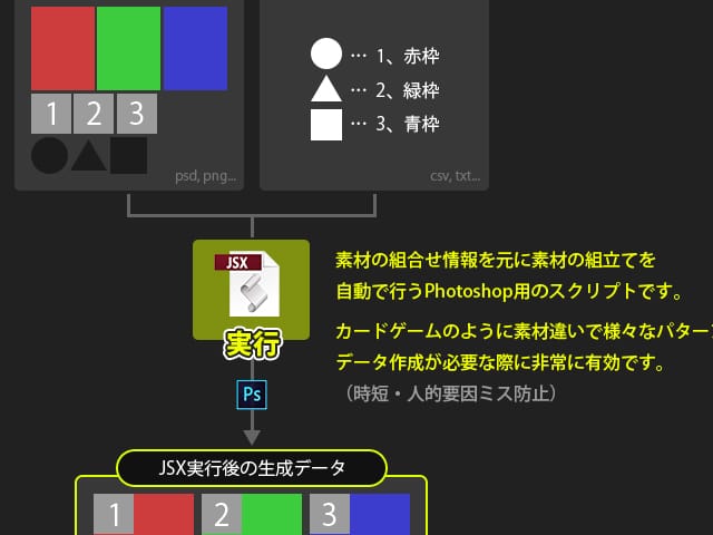 PhotoshopJSXによる自動データ作成